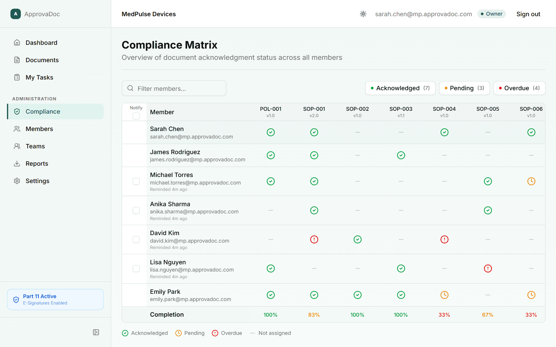 ISO 13485 Training Checklist