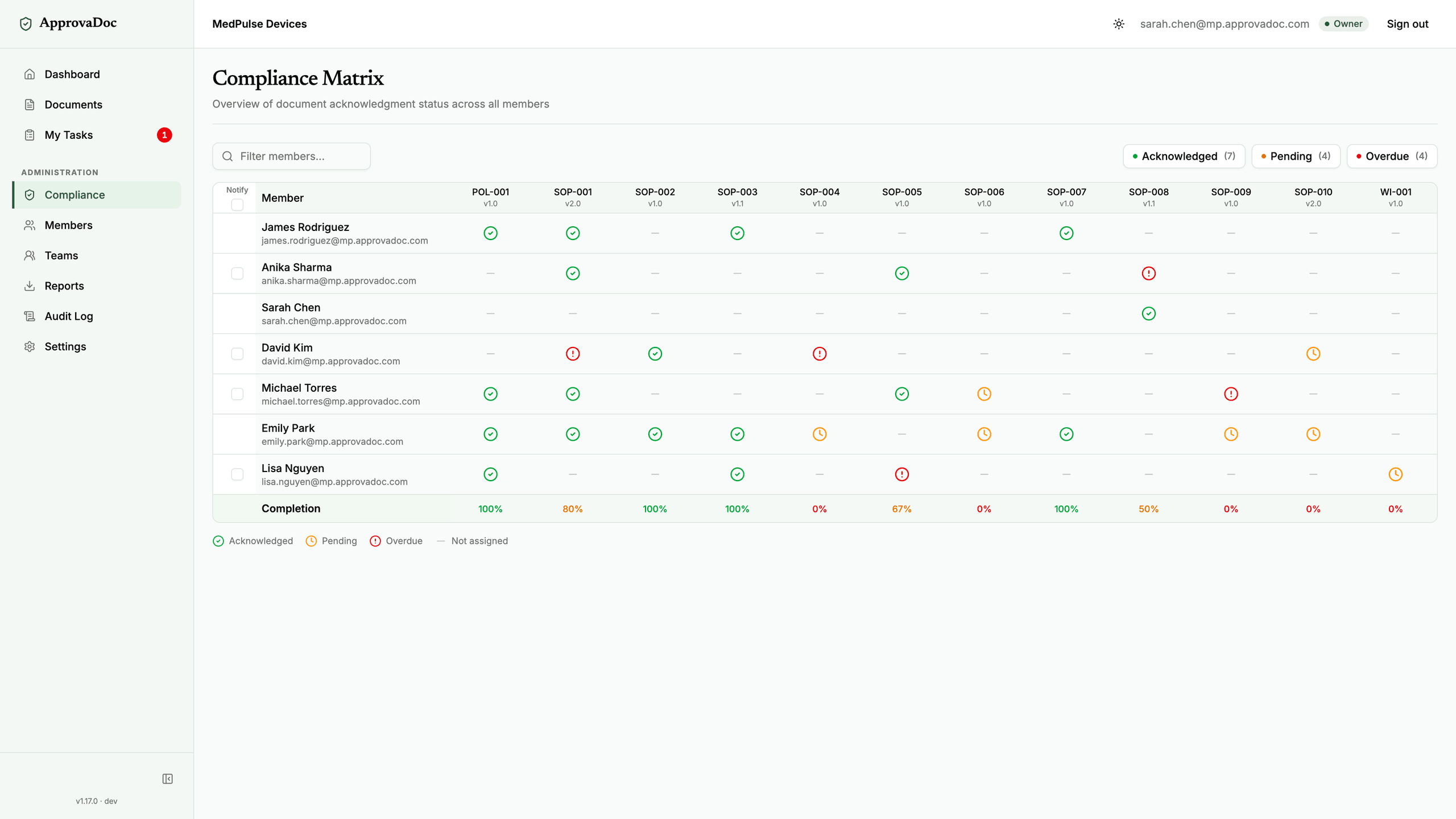 Compliance matrix showing acknowledgment status across documents and members